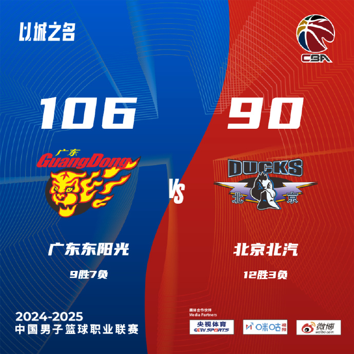 CBA简报:广东106-90轻取北京 徐杰28+5+6 莫兰德12+12+9 周琦10+4