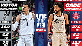 NBA第9周风云榜：文班亚马、坎宁安崭露头角夺周最佳，群星逐鹿提名