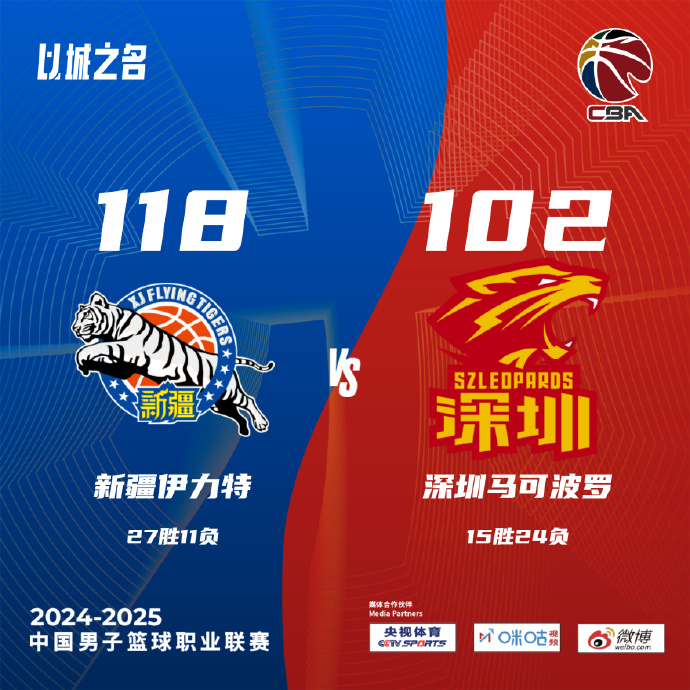 CBA简报:新疆18-102终结深圳 齐麟22分 阿不都11+15+6 贺希宁20分